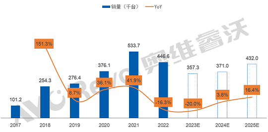 2024年展望：寒冬虽来，会议平板市场变化中暗藏结构性生机 丨 SFME上海国际企业行政与后勤采购展