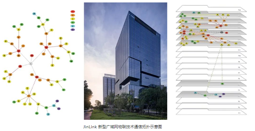 上海智慧办公展-节能降耗，一“碳”到底 | 金茂云服智慧照明与智慧用电解决方案   