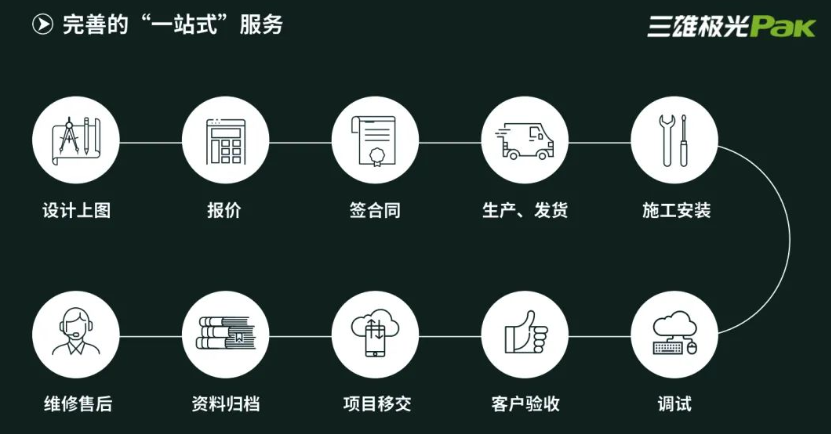  三雄极光“极智”系列智能办公照明解决方案，跑出“双碳”加速度丨SFME上海国际企业行政后勤采购展  